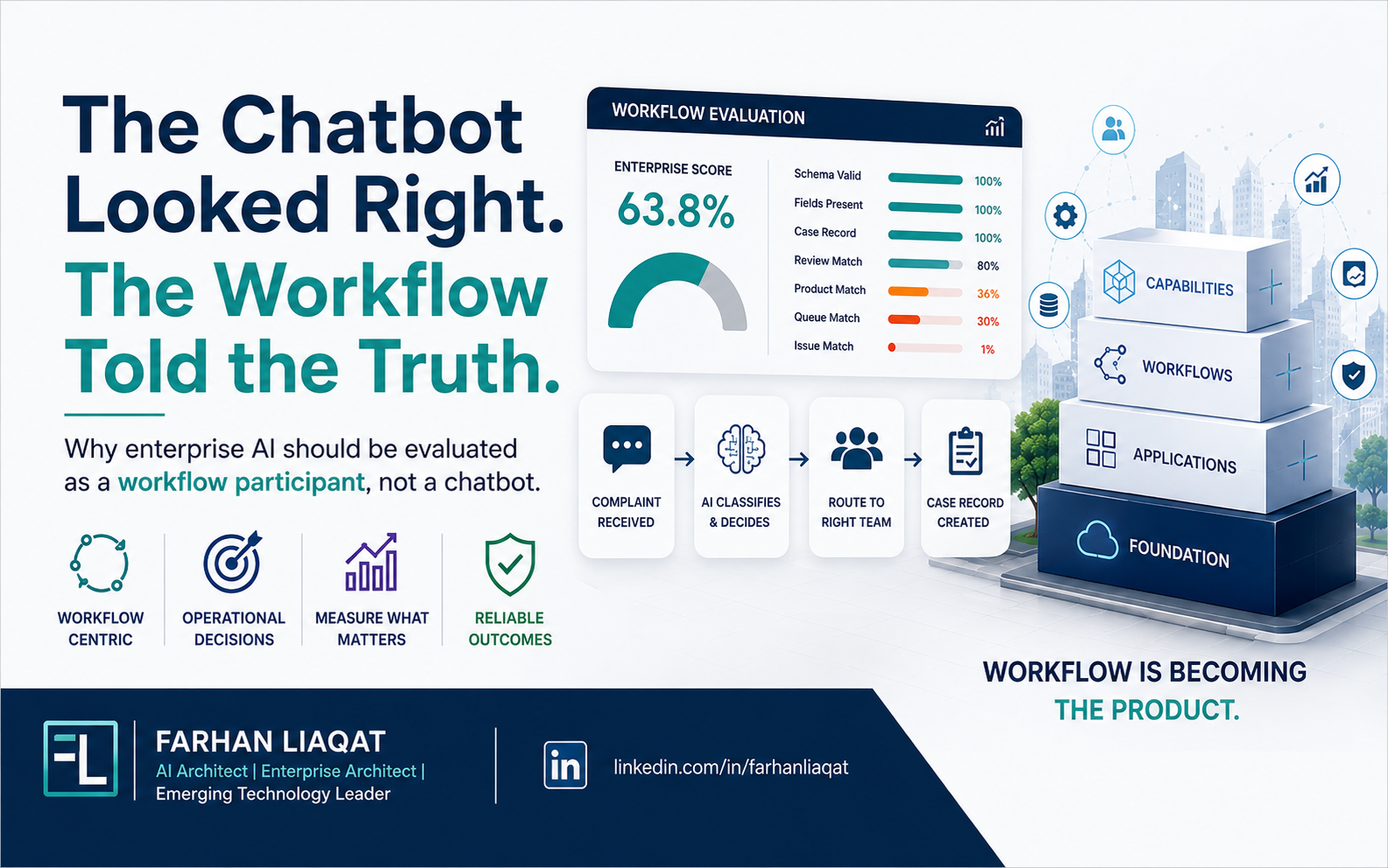 The Chatbot Looked Right. The Workflow Told the Truth. thumbnail